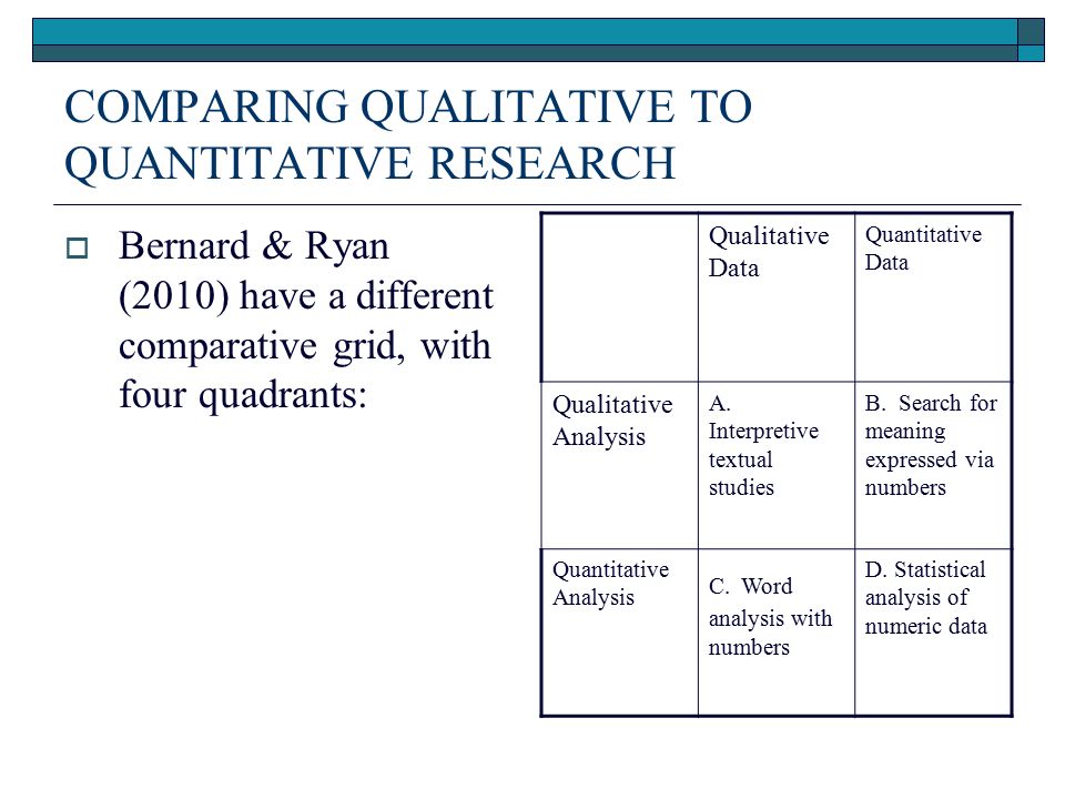 Quantitative Data Analysis Techniques for Data-Driven Marketing